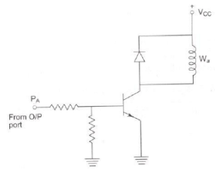 Interfacing Digital To Analog Converters - Computer Science Engineering (CSE)