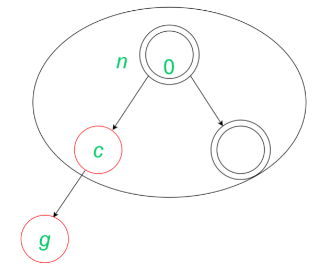 Analysis of Loops | Algorithms - Computer Science Engineering (CSE)