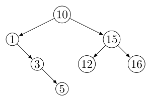Previous Year Question: Binary Search Tree: