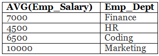 Having vs Where Clause in SQL | Database Management System (DBMS) - Computer Science Engineering (CSE)