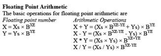 Floating Point Representation - Computer Science Engineering (CSE)
