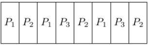Previous Year Questions: CPU Scheduling | Operating System - Computer Science Engineering (CSE)