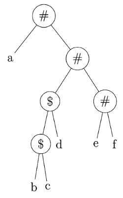 Previous Year Questions: Parsing | Compiler Design - Computer Science Engineering (CSE)