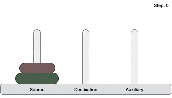 Towers of Hanoi | Programming and Data Structures - Computer Science Engineering (CSE)
