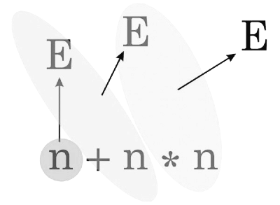 Previous Year Questions: Parsing | Compiler Design - Computer Science Engineering (CSE)