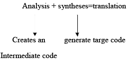 Intermediate Code Forms | Compiler Design - Computer Science Engineering (CSE)