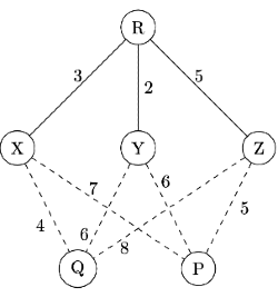 Previous Year Questions: Network Layer Protocol | Computer Networks - Computer Science Engineering (CSE)