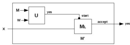 Rice Theorem | Theory of Computation - Computer Science Engineering (CSE)