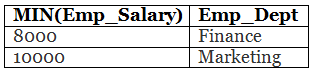 Having vs Where Clause in SQL | Database Management System (DBMS) - Computer Science Engineering (CSE)