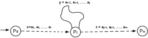 Pumping Lemma for Regular Languages | Theory of Computation - Computer Science Engineering (CSE)