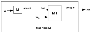 Church’s Thesis, Godelization, Time Complexity of Turing Machine & Halting Problem of TM | Theory of Computation - Computer Science Engineering (CSE)