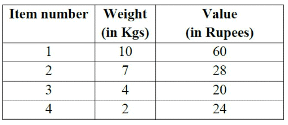 Previous Year Questions: Greedy Technique