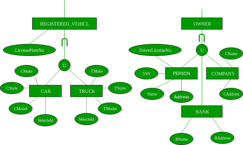ER Diagram | Database Management System (DBMS) - Computer Science Engineering (CSE)