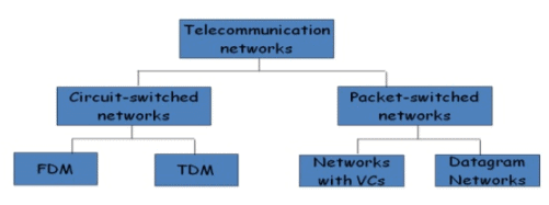 Data Communication - 3 | Computer Networks - Computer Science Engineering (CSE)