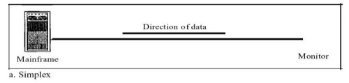 Requirements of Computer Networks | Computer Networks - Computer Science Engineering (CSE)