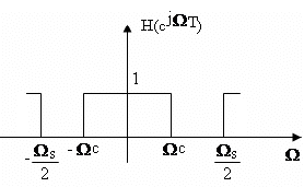 FIR Filters | Signals and Systems - Electronics and Communication Engineering (ECE)