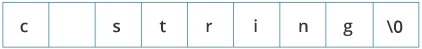 Memory Diagram