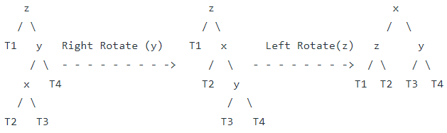 Deletion in AVL Tree | Programming and Data Structures - Computer Science Engineering (CSE)