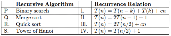 Previous Year Questions: Recurrence Relation | Algorithms - Computer Science Engineering (CSE)