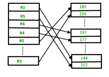 File Organization | Database Management System (DBMS) - Computer Science Engineering (CSE)