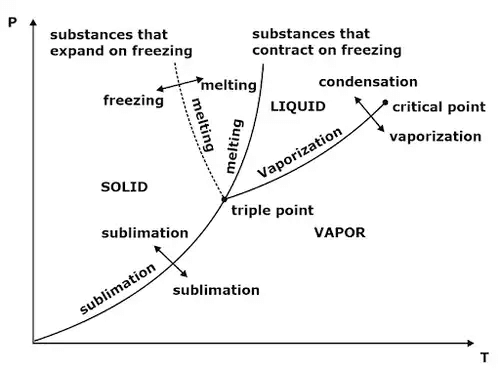 Fig:3