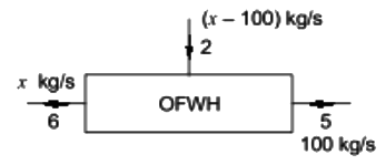 GATE Past Year Questions: Power Plant Engineering