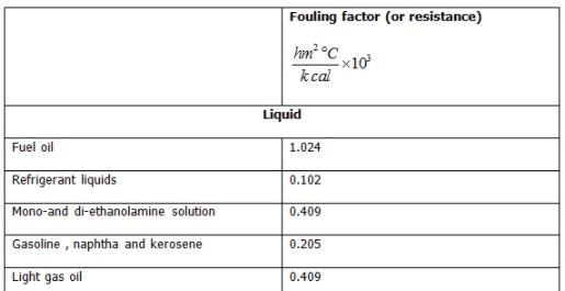 Heat Exchangers - 3 | Heat Transfer - Mechanical Engineering