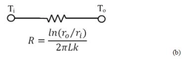 Conduction: One Dimensional - 4 | Heat Transfer - Mechanical Engineering