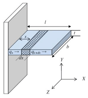 Convective Heat Transfer: One Dimensional - 4