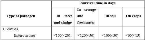 Water Recycling & Reuse | Environmental Engineering - Civil Engineering (CE)