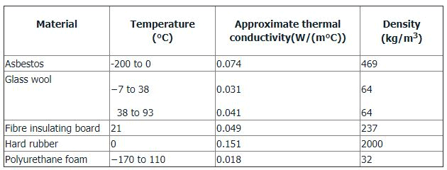 Convective Heat Transfer: One Dimensional - 6 | Heat Transfer - Mechanical Engineering