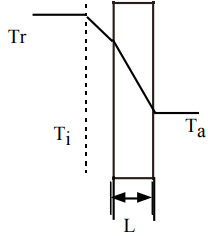 Energy Equation & Fourier`s Law