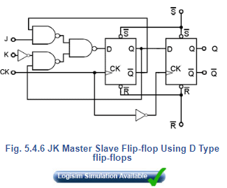 JK Flip Flops | Analog and Digital Electronics - Electrical Engineering (EE)