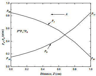Steady State Molecular Diffusion In Fluids Under Stagnant And Laminar Flow Conditions | Mass Transfer - Chemical Engineering