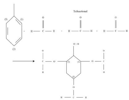 Introduction to Polymerization Technology (Part - 1) | Chemical Technology - Chemical Engineering