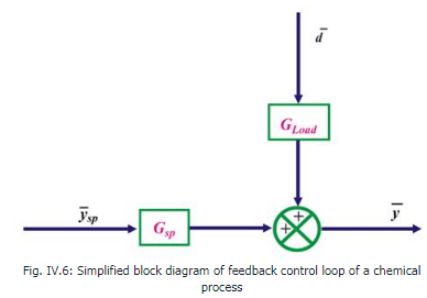 Transmission Lines - Electrical Engineering (EE)
