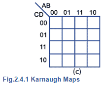 Karnaugh Maps | Analog and Digital Electronics - Electrical Engineering (EE)