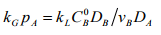 Absorption Resistance | Mass Transfer - Chemical Engineering