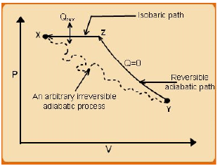Mathematical Statement of the Second Law | Thermodynamics - Mechanical Engineering