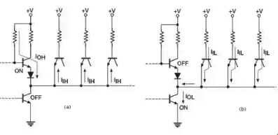 Noise Margin & Fan-Out | Digital Electronics - Electrical Engineering (EE)