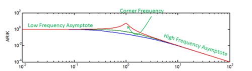 Bode Diagram - Electrical Engineering (EE)