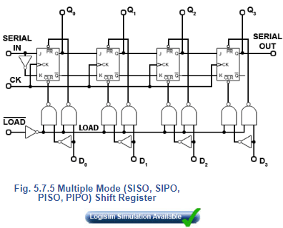 Introduction to Registers | Analog and Digital Electronics - Electrical Engineering (EE)