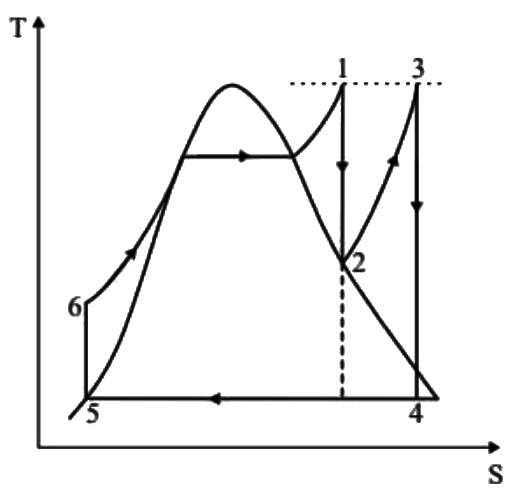GATE Past Year Questions: Power Plant Engineering