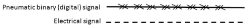 Transmission Lines - Electrical Engineering (EE)