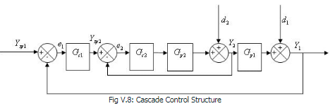 Cascade Control - Electrical Engineering (EE)