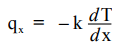 Energy Equation & Fourier`s Law
