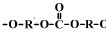 Introduction to Polymer, Elastomer and Synthetic Fibre, Polymerisation (Part - 1) | Chemical Technology - Chemical Engineering