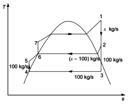 GATE Past Year Questions: Power Plant Engineering