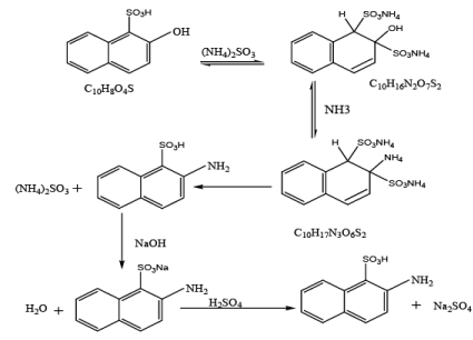 Dyestuff Industry (Part - 2) | Chemical Technology - Chemical Engineering