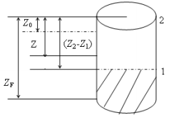 Diffusion Through Variable Cross Sectional Area | Mass Transfer - Chemical Engineering